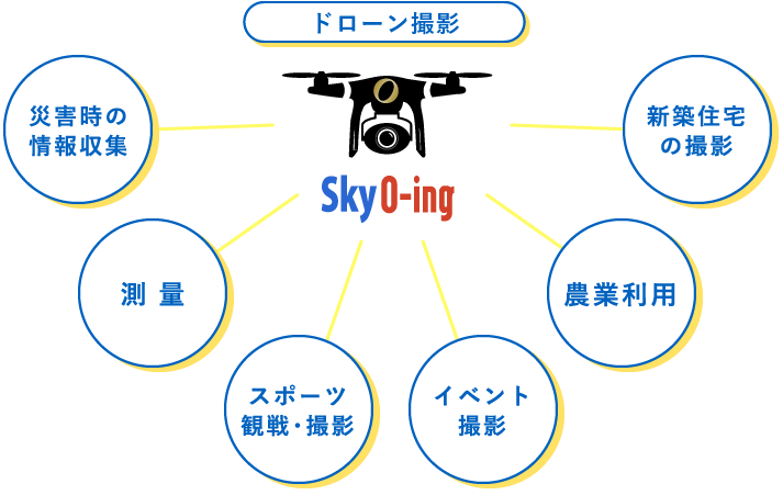 空からの眺めを手に入れる